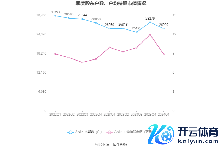 （著作泉源：中国证券报·中证网）