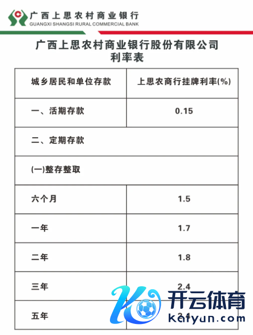 图片开首：广西上念念农商行