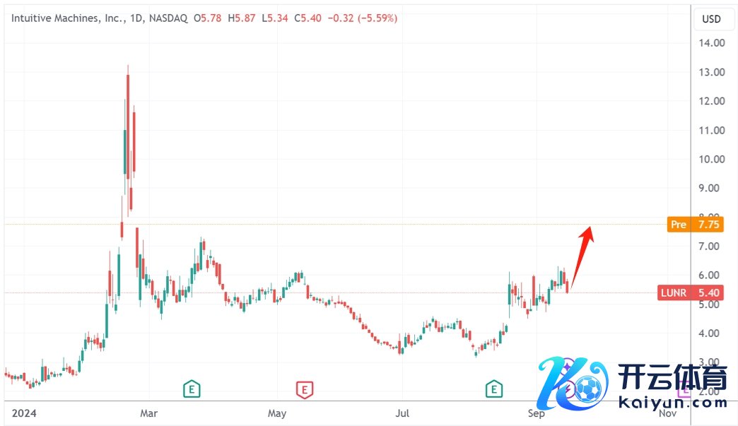 （直观机器日线图，开首：TradingView）